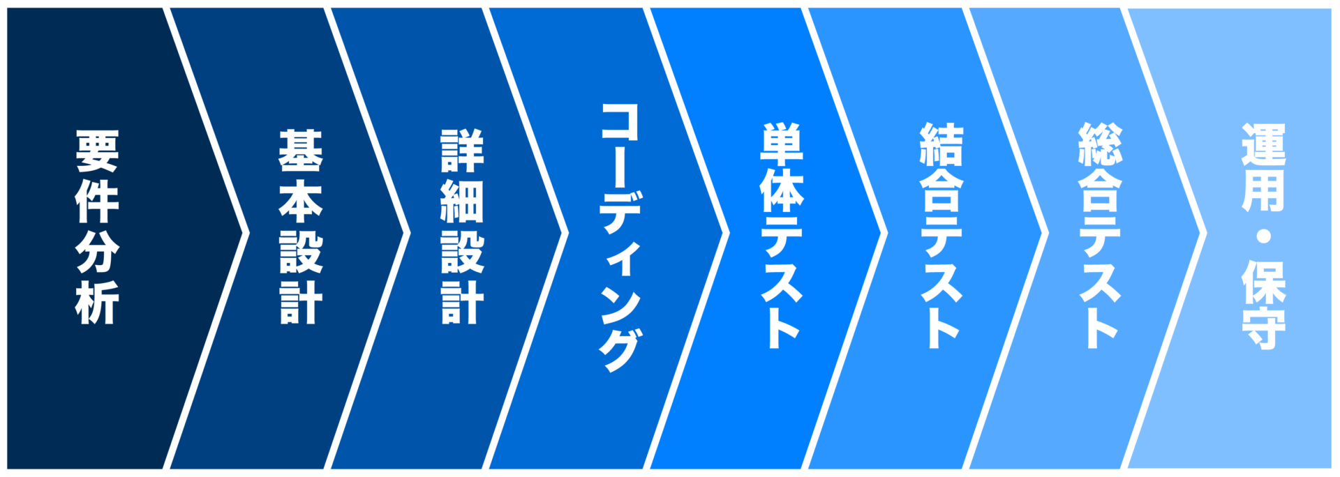 受託開発フロー